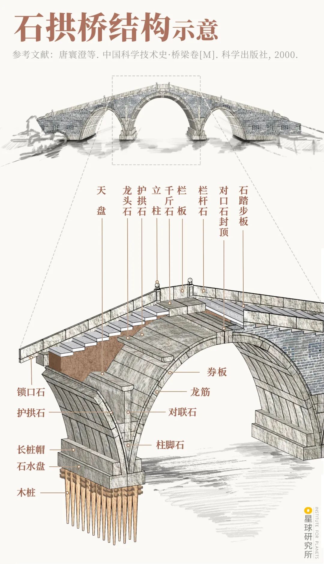 中国古桥，有多美？