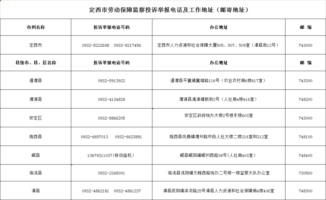 速看！甘肃公布各级劳动保障监察投诉举报电话