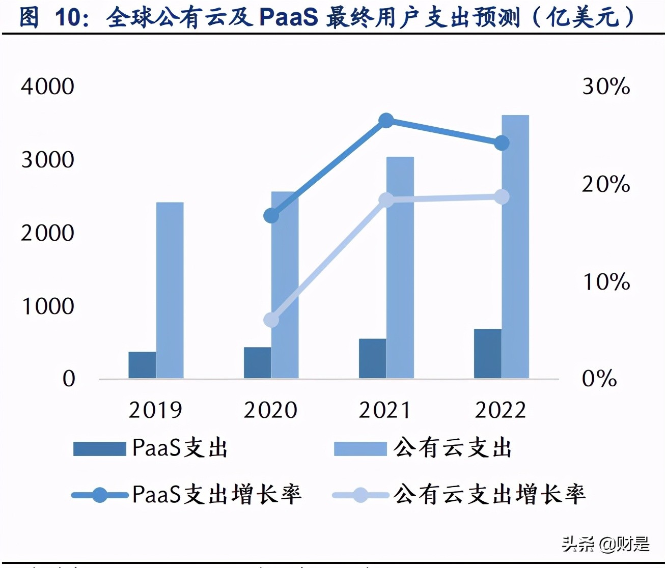 云通信行业研究报告：云上通信，大有可为