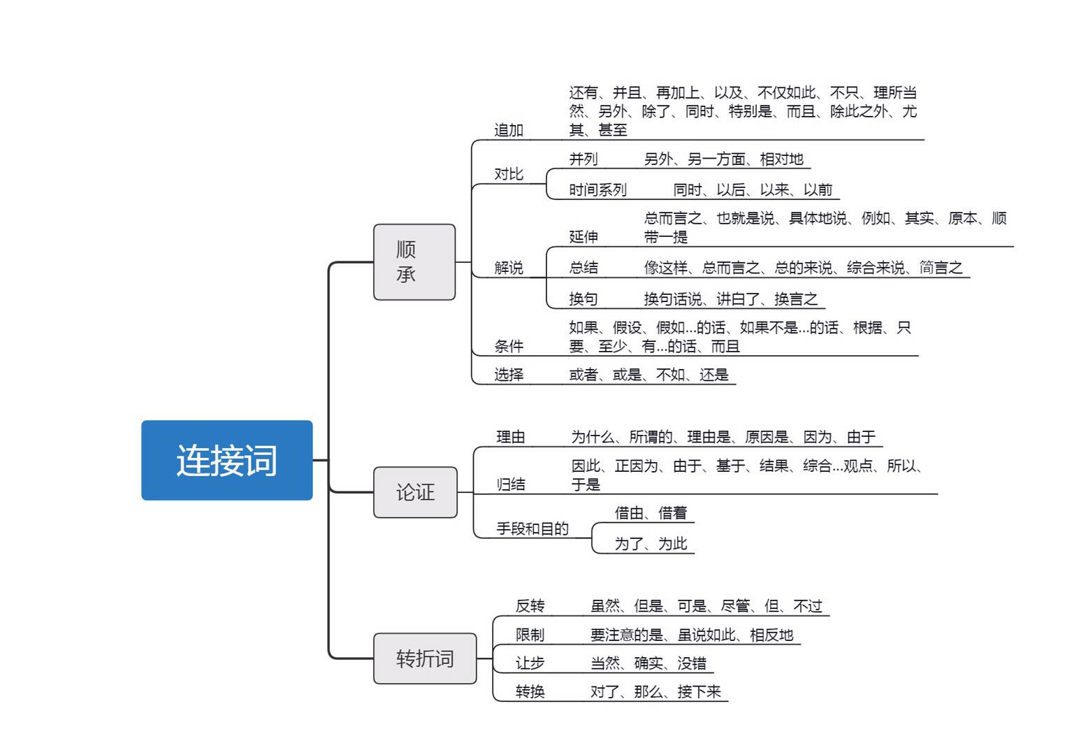 4个方法，快速提升逻辑思考力