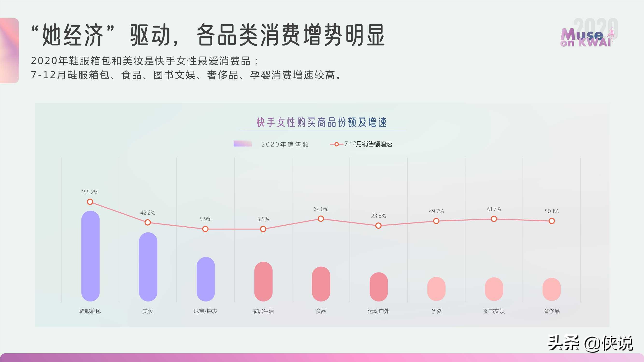 快手有佳人｜2020快手女性人群价值报告