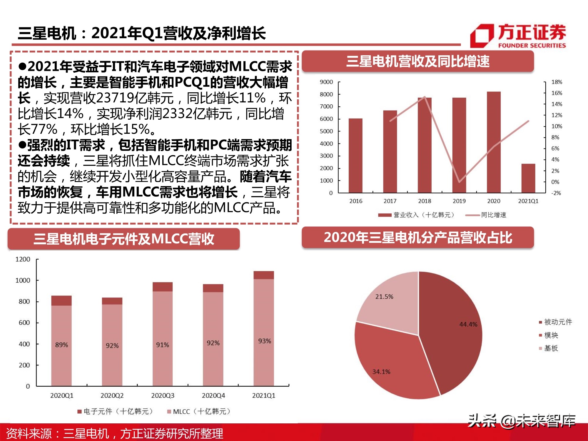 电子元器件MLCC行业深度报告：全球格局、自主之路与投资逻辑