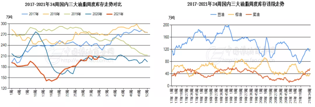 马来供应好转，棕榈油上行遇波折