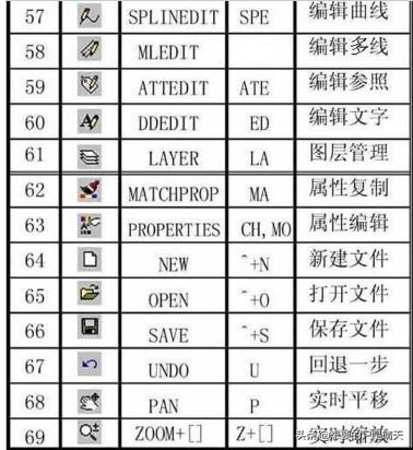 常用CAD快捷键命令大全