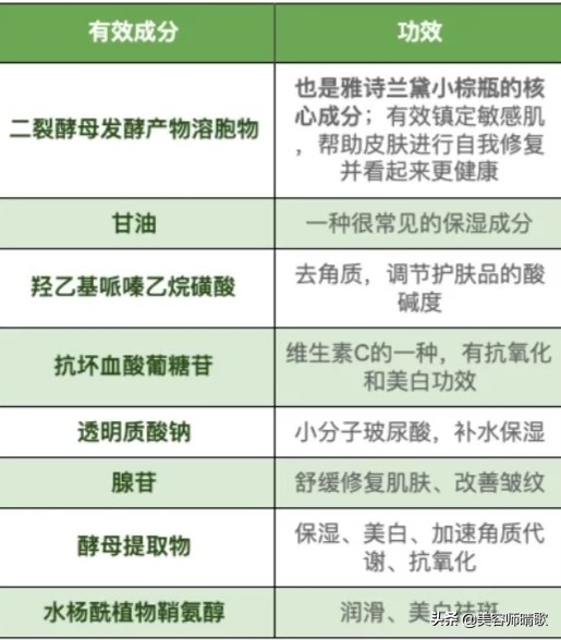 30岁+抗老精华: 小棕瓶、小黑瓶、SKII、红腰子，到底选哪个好呢？