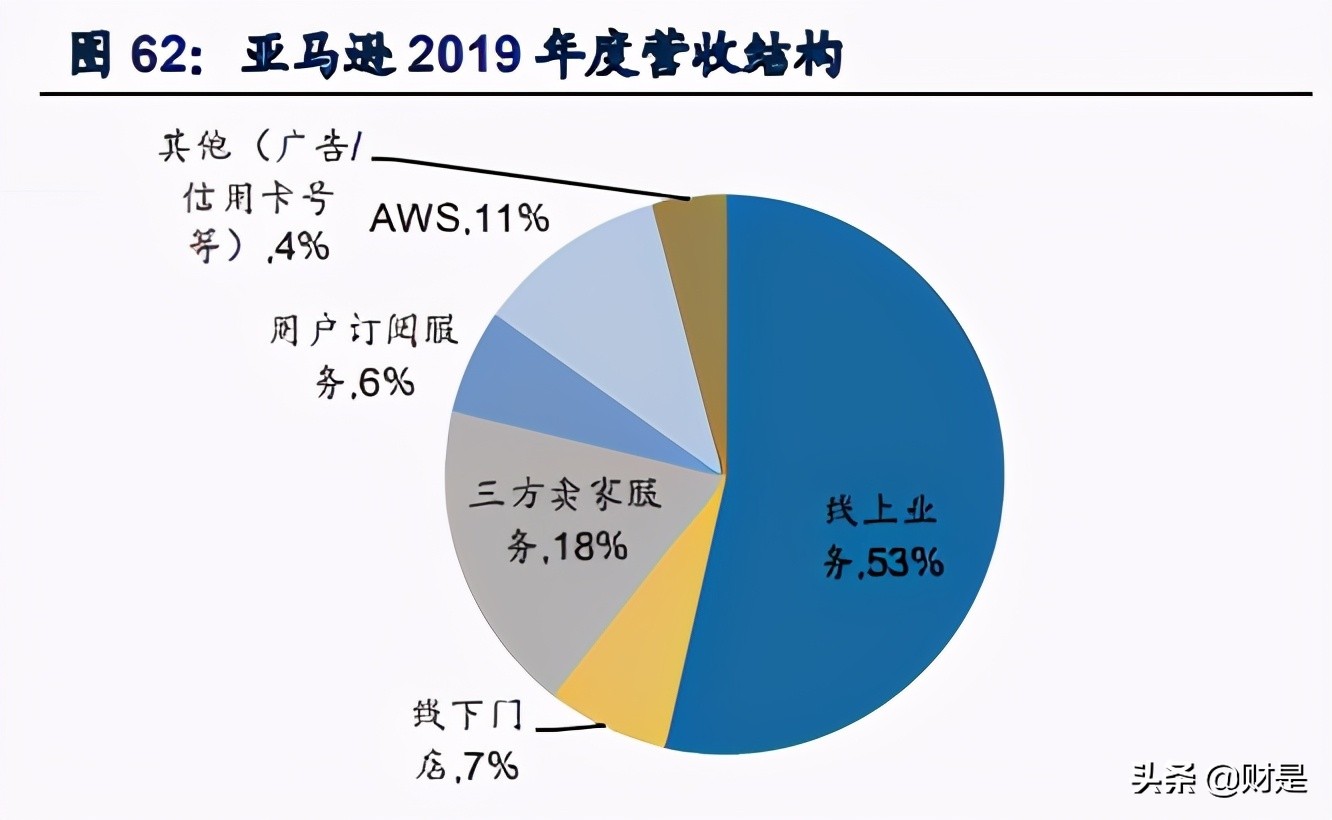 京东物流专题研究报告：仓配模式服务商，向综合物流供应商迈进
