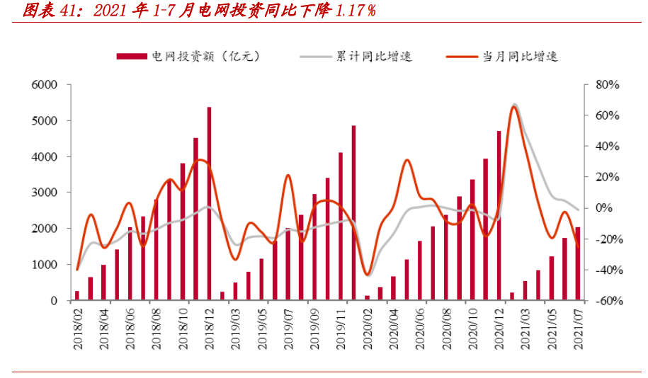 工控电网版块2021H1总结：工控国产化加速，新电力系统带来新机遇