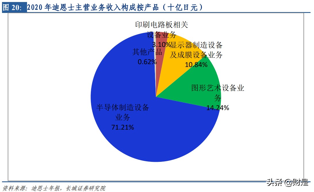 半导体清洗设备产业研究：行业进入黄金发展期，国内企业实力强劲