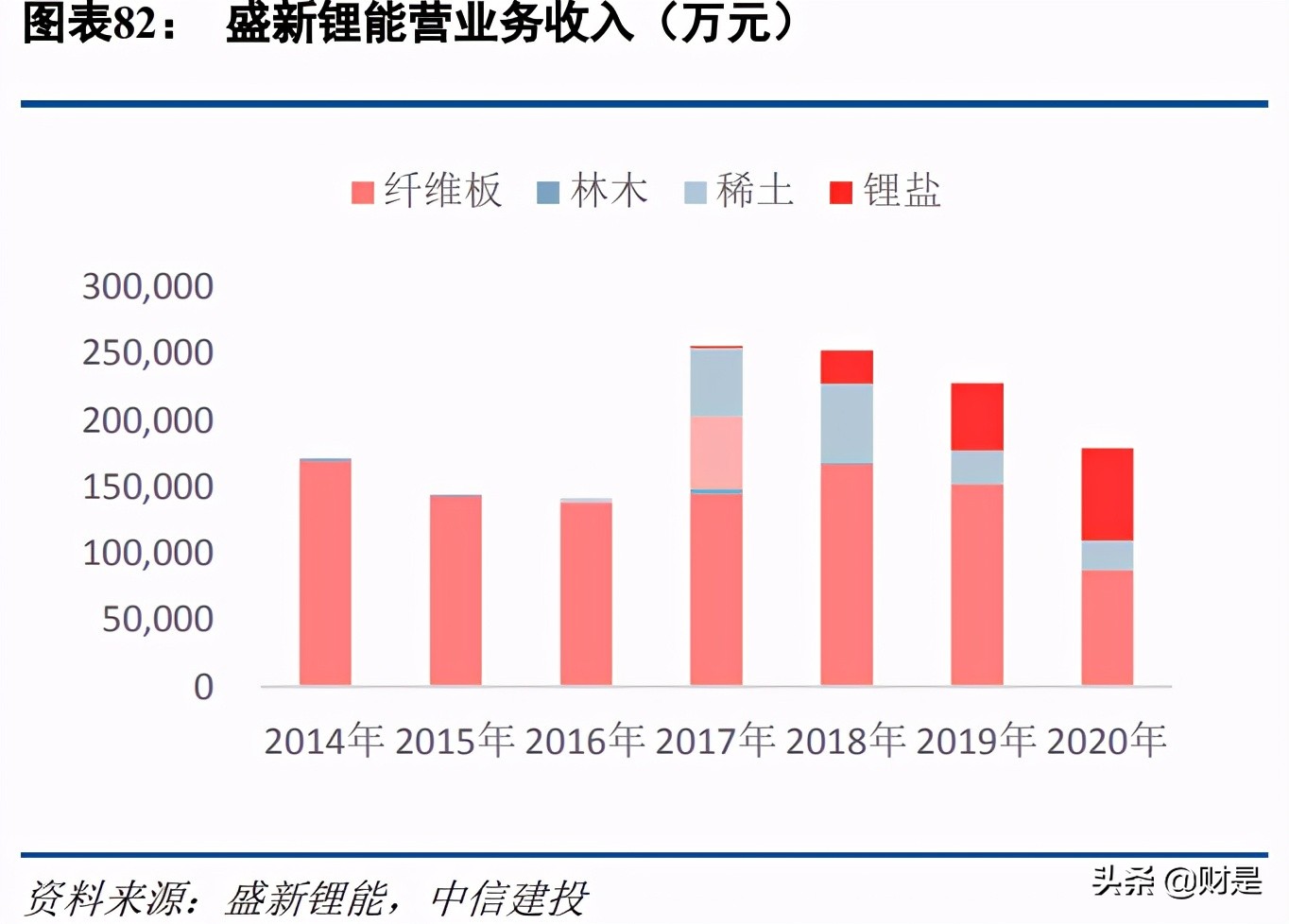 有色金属锂行业深度研究报告：全球供需资源与供需结构分析