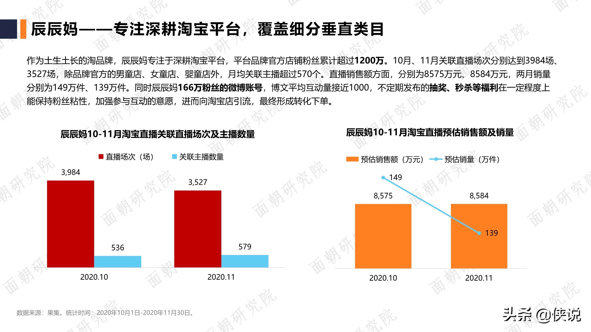 面朝：服装品牌行业研究报告