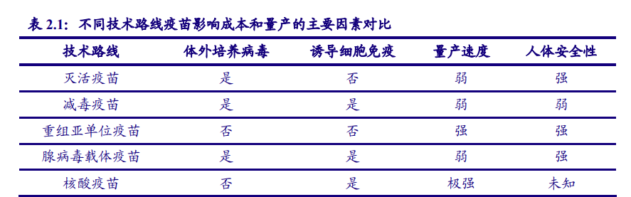 新冠疫苗短期接种需求测算：需求和缺口有多少