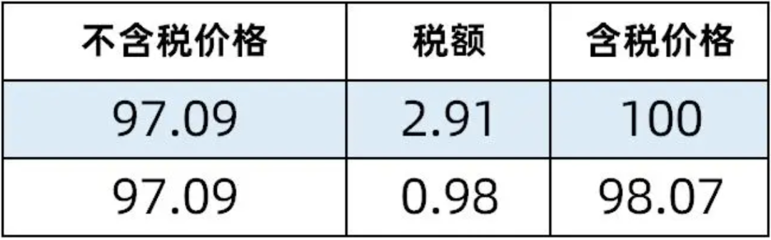 小规模开1%，但客户非要3%的专票，到底能不能开？