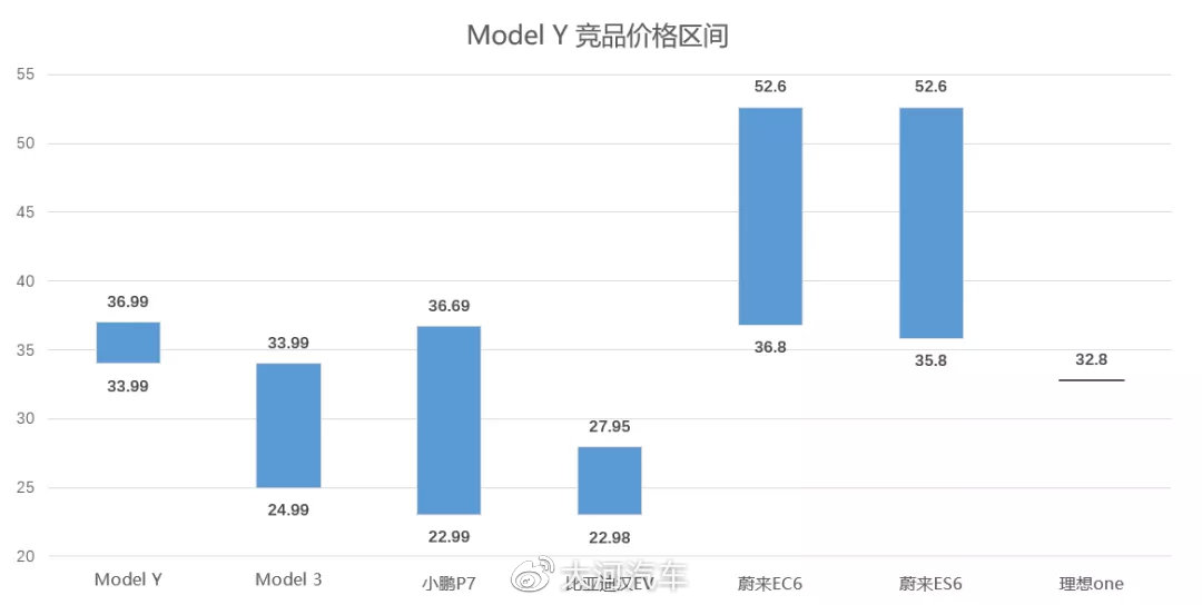 大河报汽车网