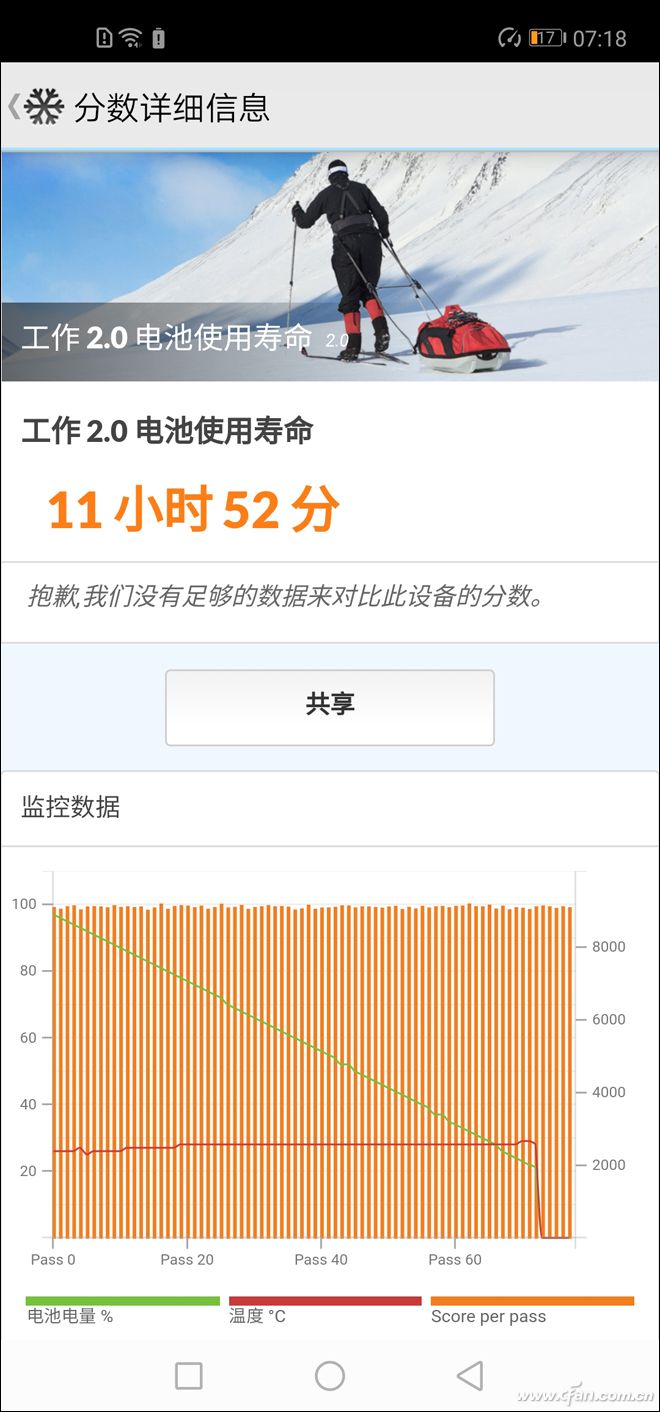 麒麟980落凡间！旗舰标杆荣耀V20评测体验