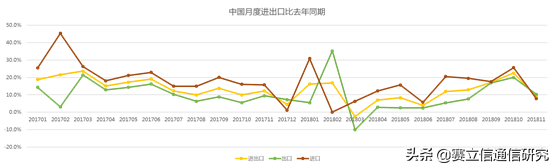 新春首发车：运营商如何冲出困境？