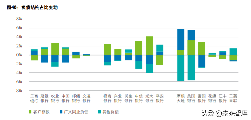 德勤2020年上半年上市银行分析
