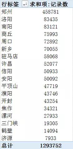 大河报汽车网