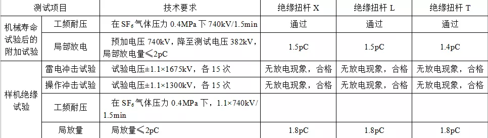 超高壓氣體絕緣金屬封閉開關用國產絕緣扭桿的性能研究