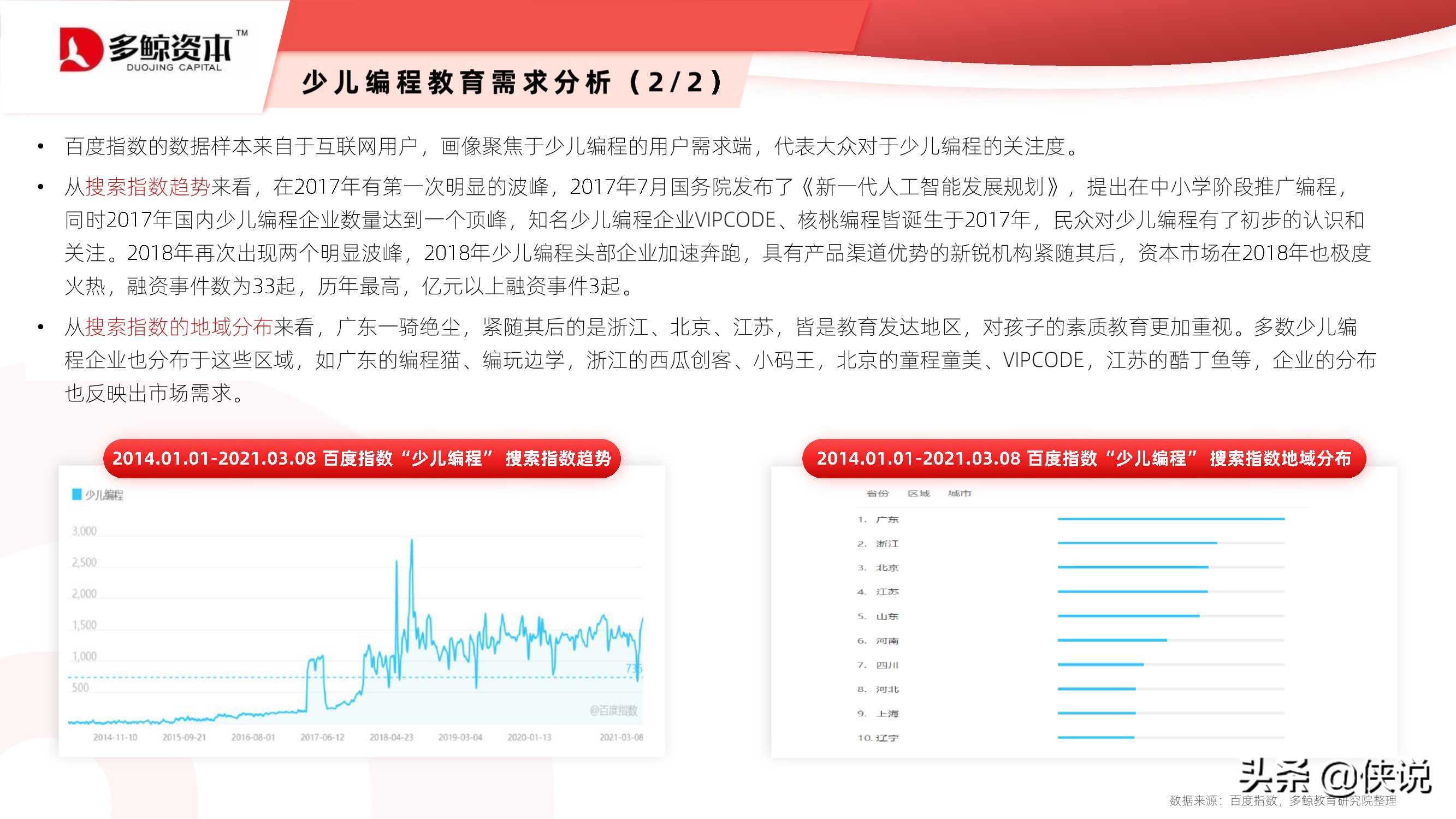 2021少儿编程教育行业报告