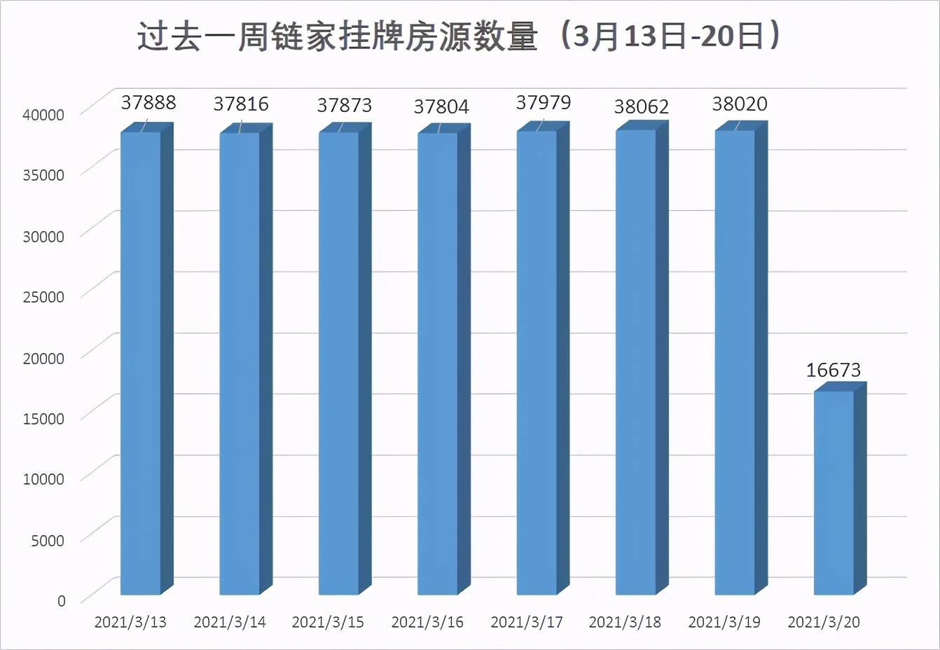 上海突然下架一万多套二手房，背后…