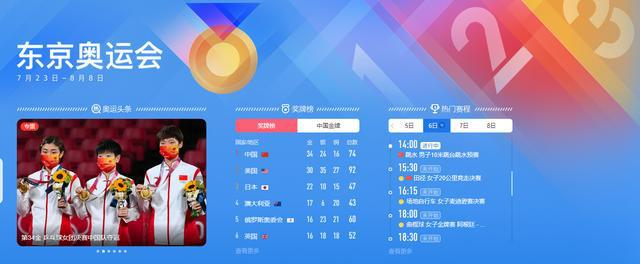 黑哨不断，东京奥运会中国运动员仍不屈不挠，突破阻碍，扬威全球