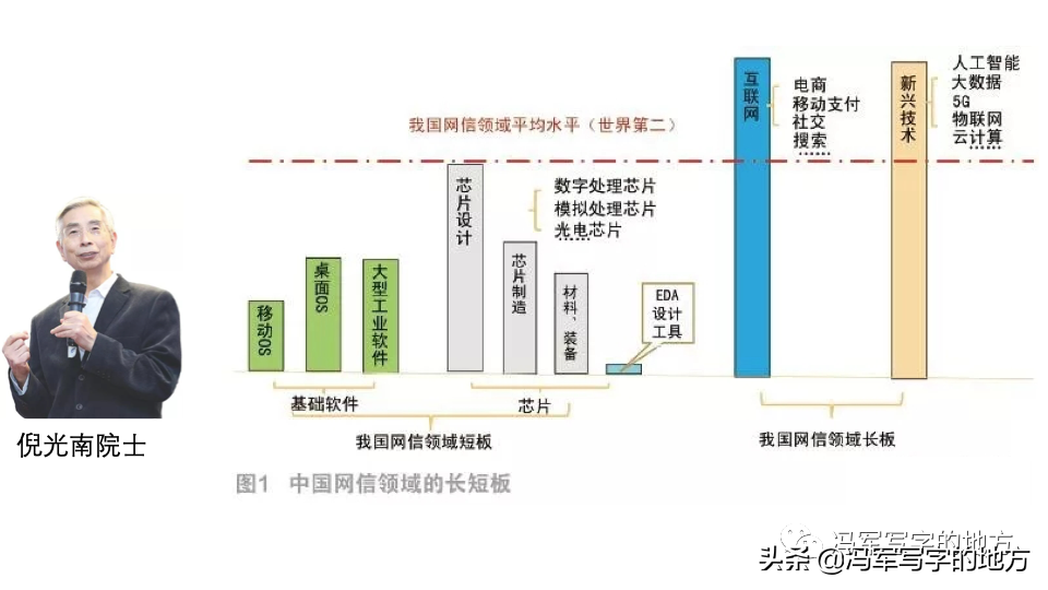 学习笔记-工业互联网创新发展行动计划（2021-2023年）-软易达_PLM|BIM|CATIA|CAD|CAE|EPLAN