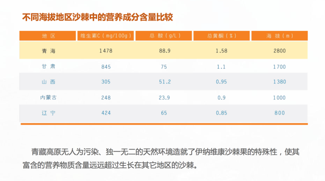 万亿美康市场大爆发,幕后推手Omega-7究竟有多厉害?