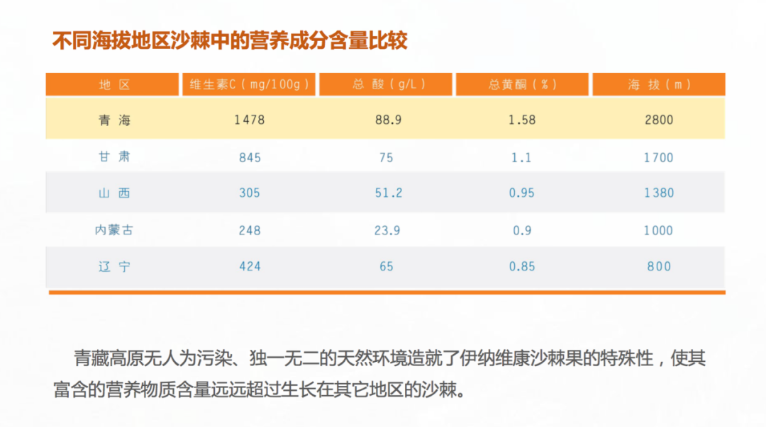 万亿美康市场大爆发，幕后推手Omega-7究竟有多厉害？