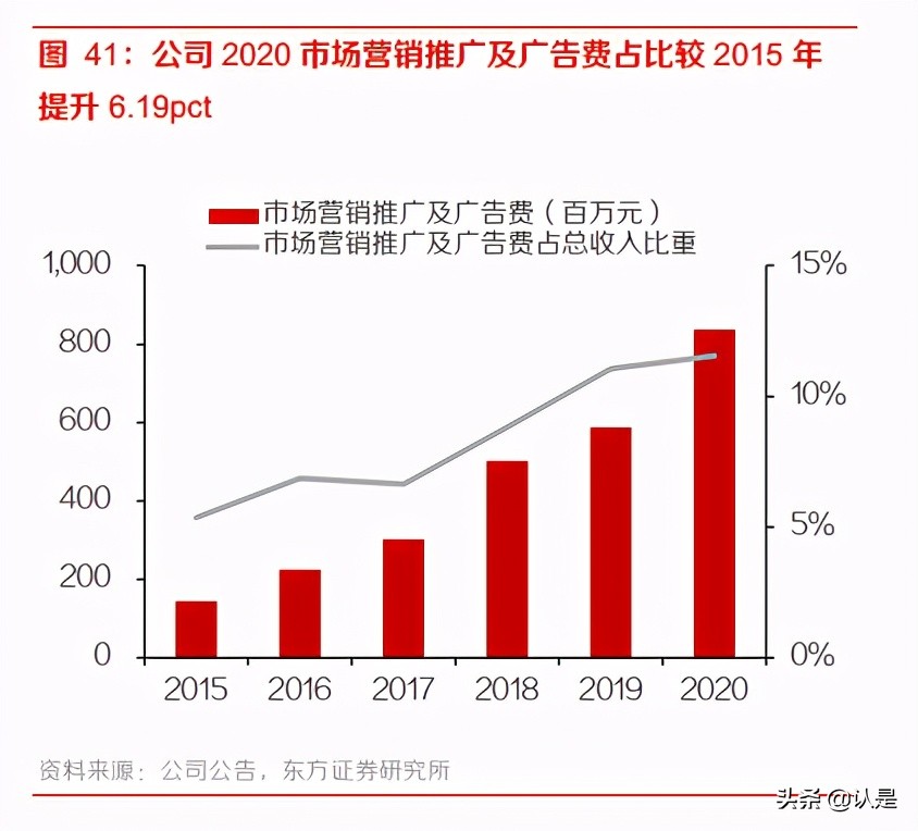 科沃斯深度研究报告：战略转型顺利推进，双轮驱动高增长