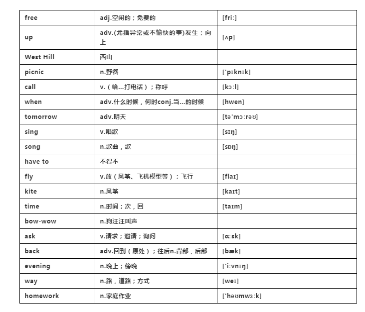 ʰӢ꼶ͬ΢Unit 4Topic2֪ʶ