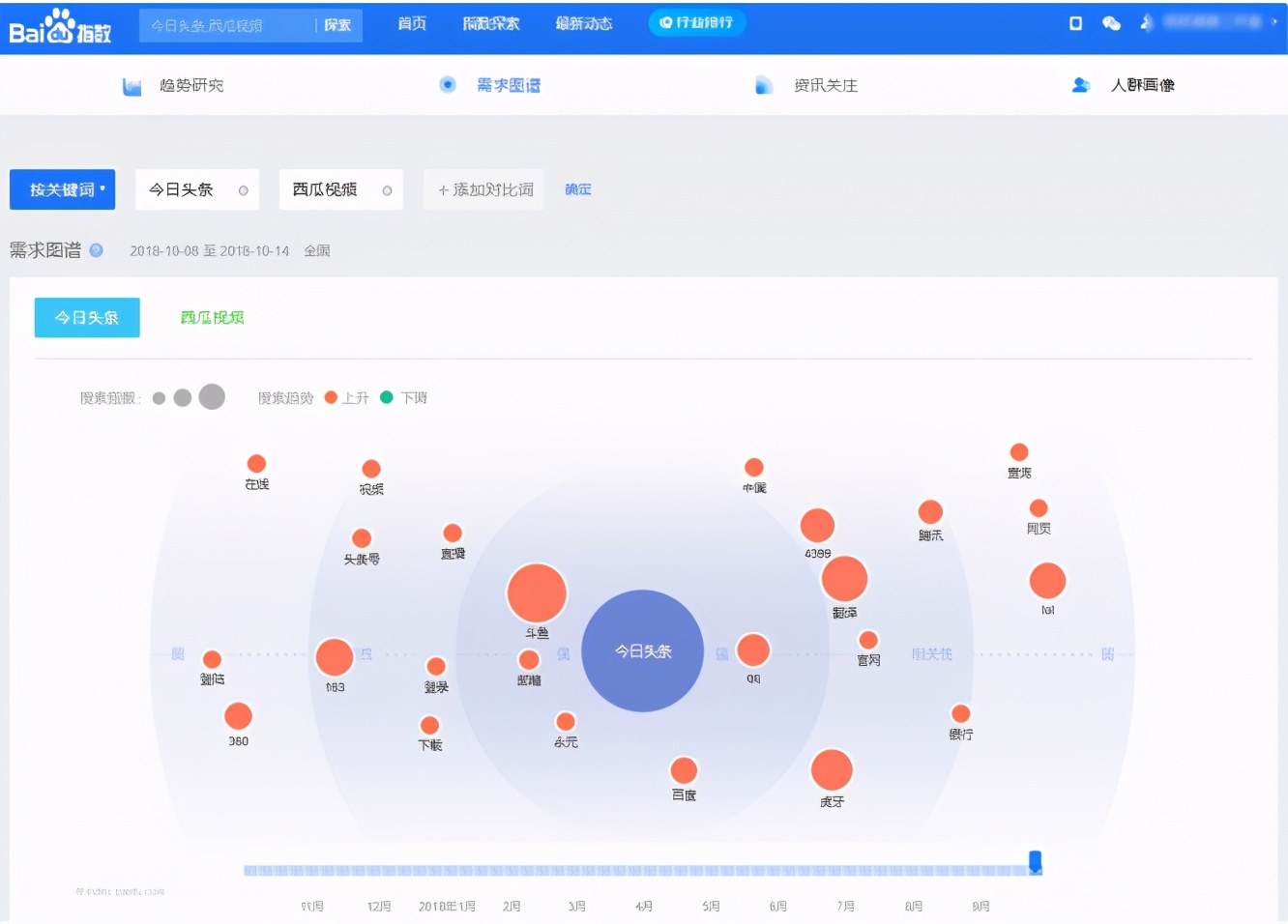 搜索营销30：不花钱如何获取搜索流量？教你实操搜索引流的策略