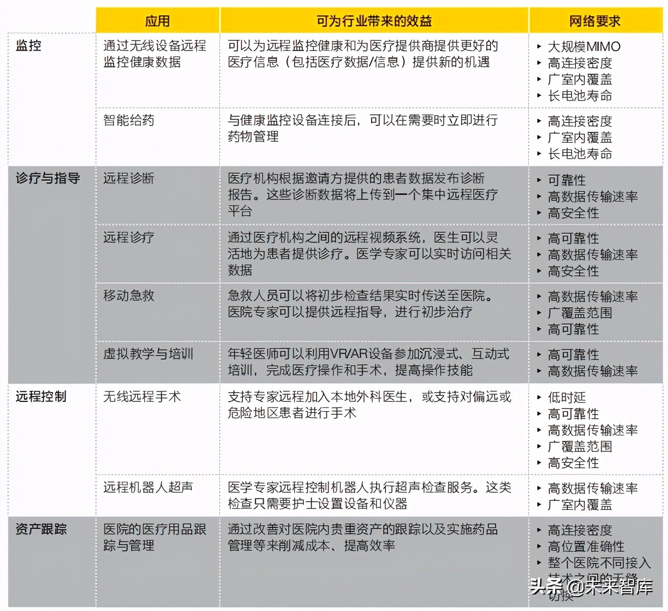 安永5G专题研究报告：重塑5G传说，解锁商业模式创新