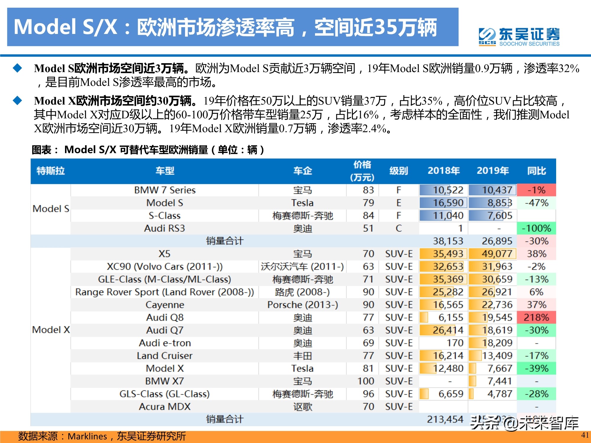 特斯拉盈利模式深度剖析：精选特斯拉核心供应链，共享高增长
