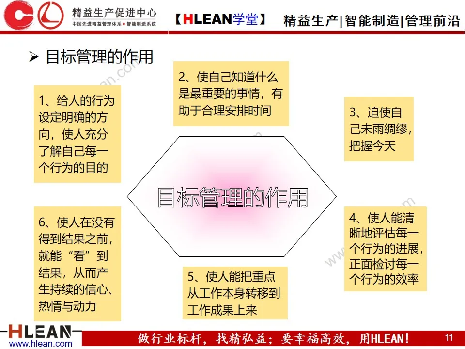 「精益学堂」目标与计划管理（第一部分）