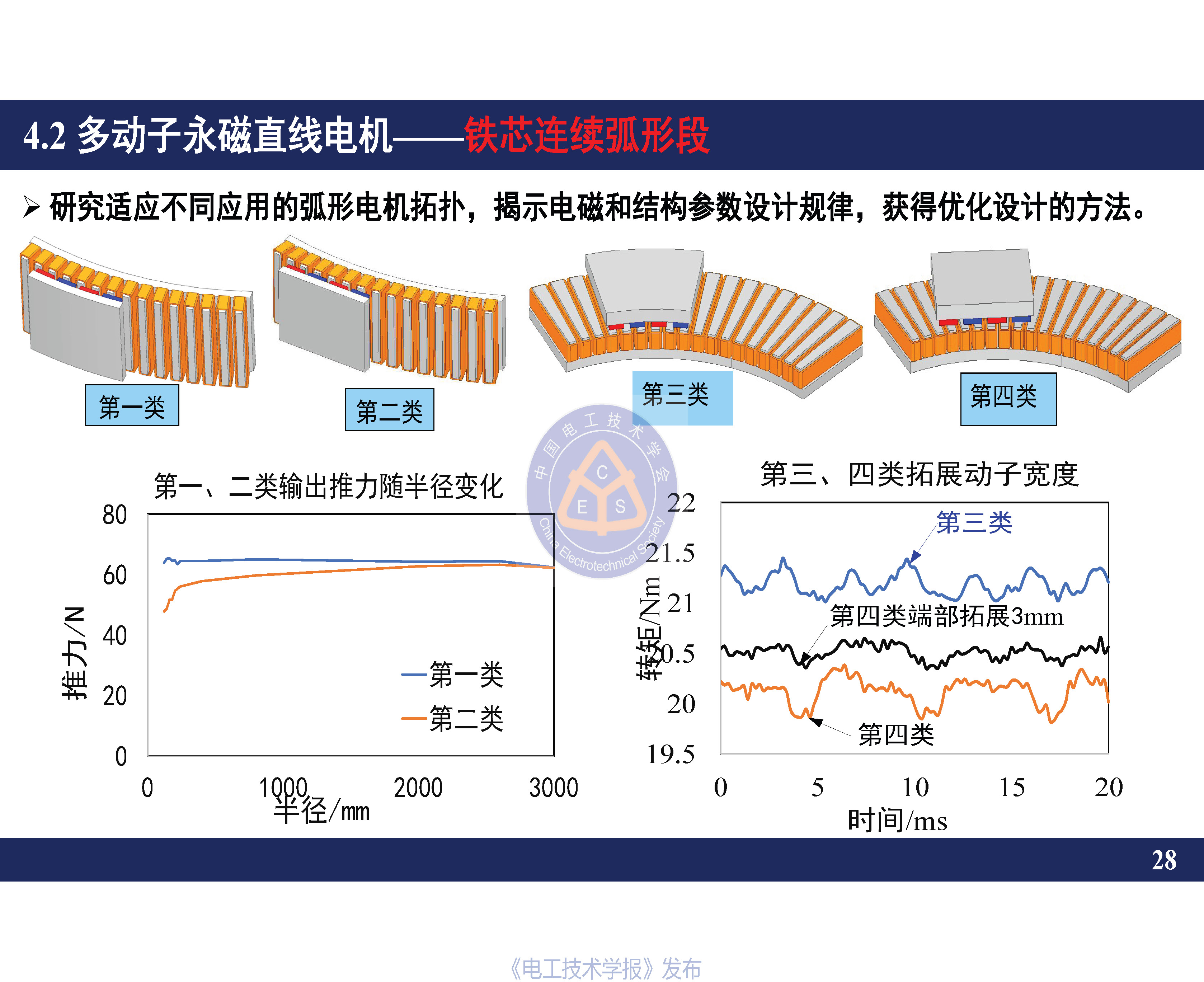 南京航空航天大学黄旭珍教授：柔性永磁直线电机的设计与应用