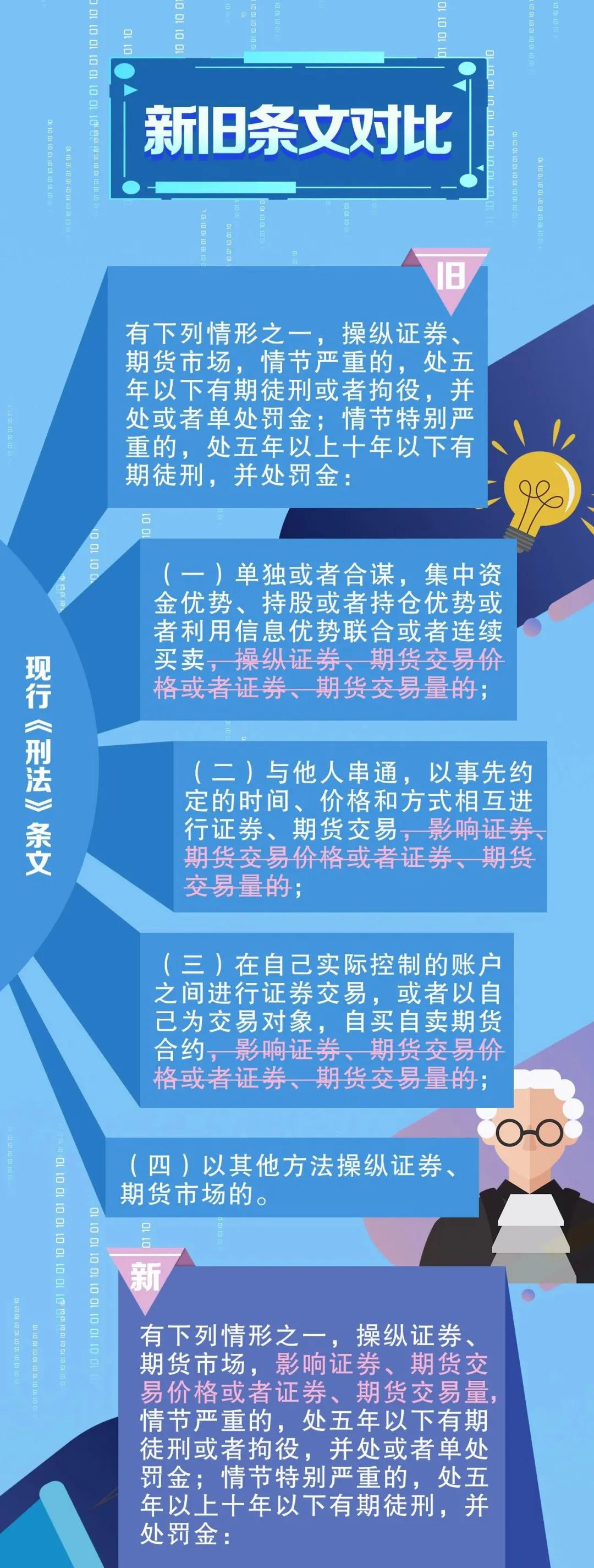 投资者权益保护纠纷解决，有哪些新举措？