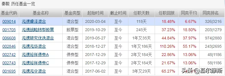 这家500亿的小基金公司，凭啥上榜？