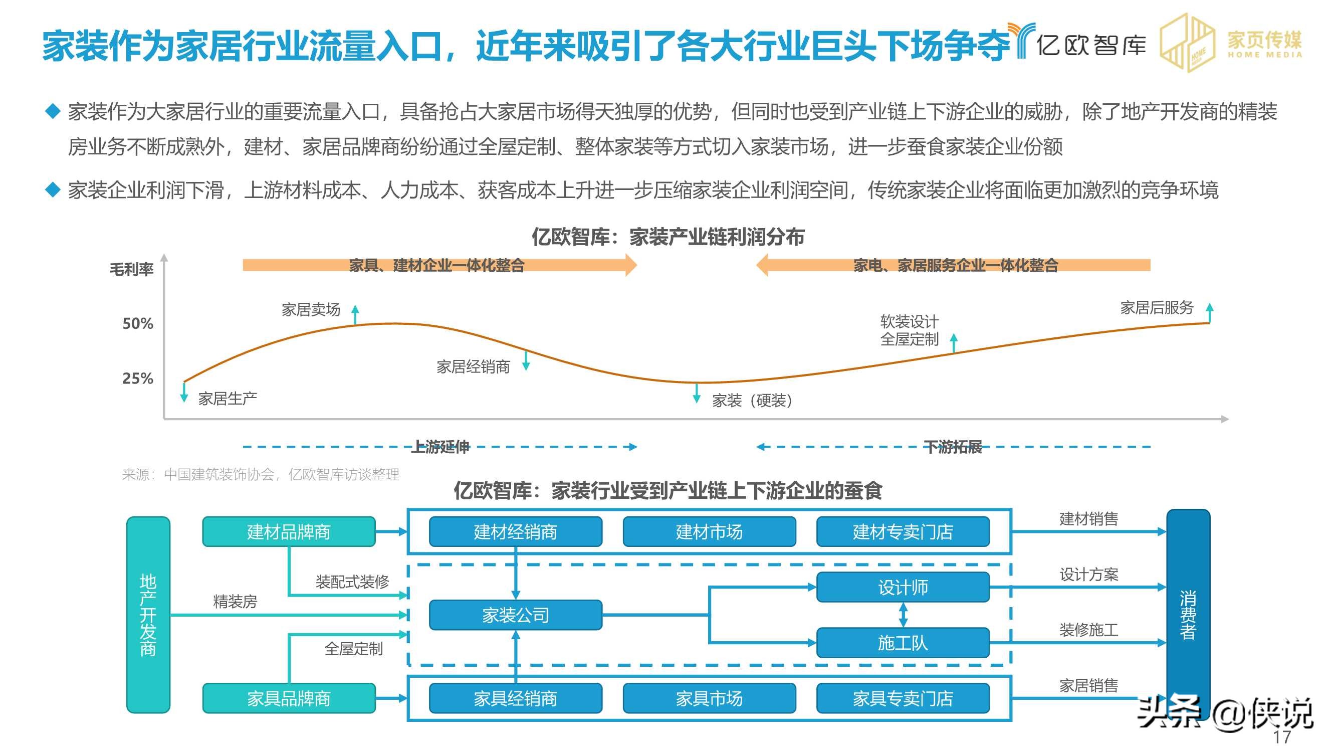 2020-2021家居行业年度盘点报告（亿欧智库）