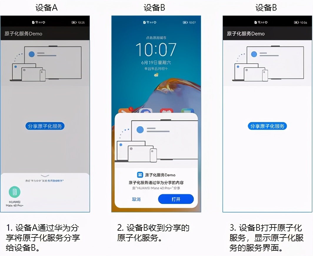 原子化服务的官方解析来啦