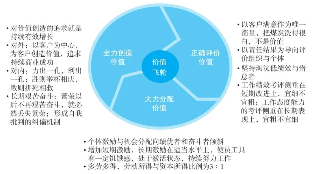 你餵員工吃草，卻指望他們有狼性？