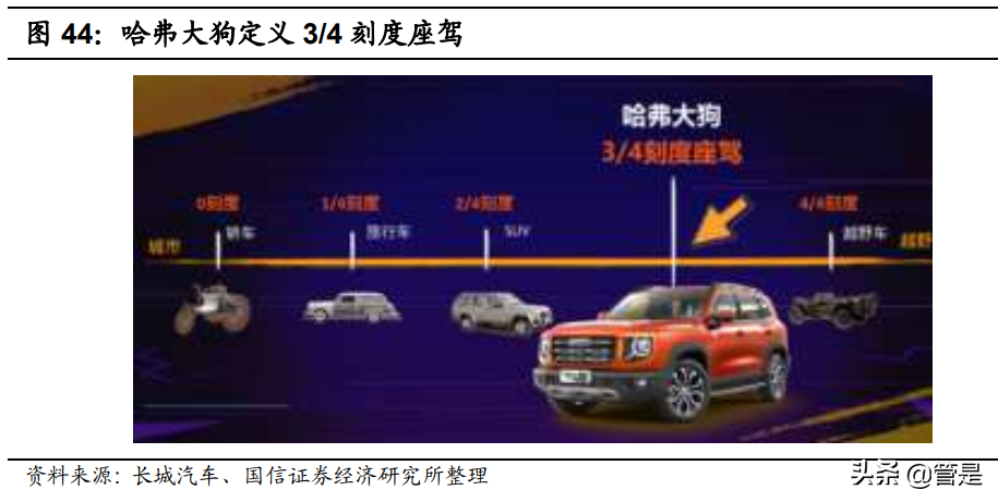 长城汽车专题研究报告：自主龙头领跑智能汽车赛道
