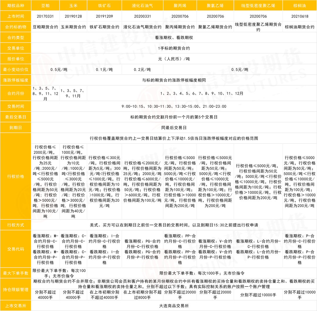 期权交易品种介绍——原油