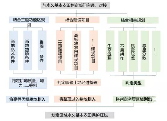 干货∣国土空间规划、土地总规、控规、修规、概念性规划及其关系