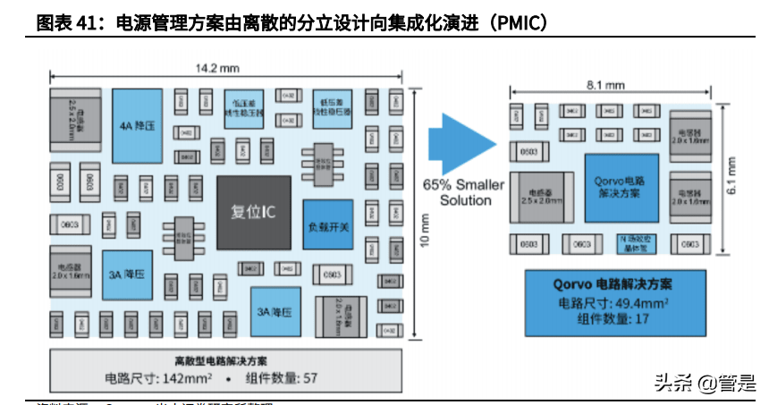 艾为电子专题报告：针尖起梦舞，世界艾为芯