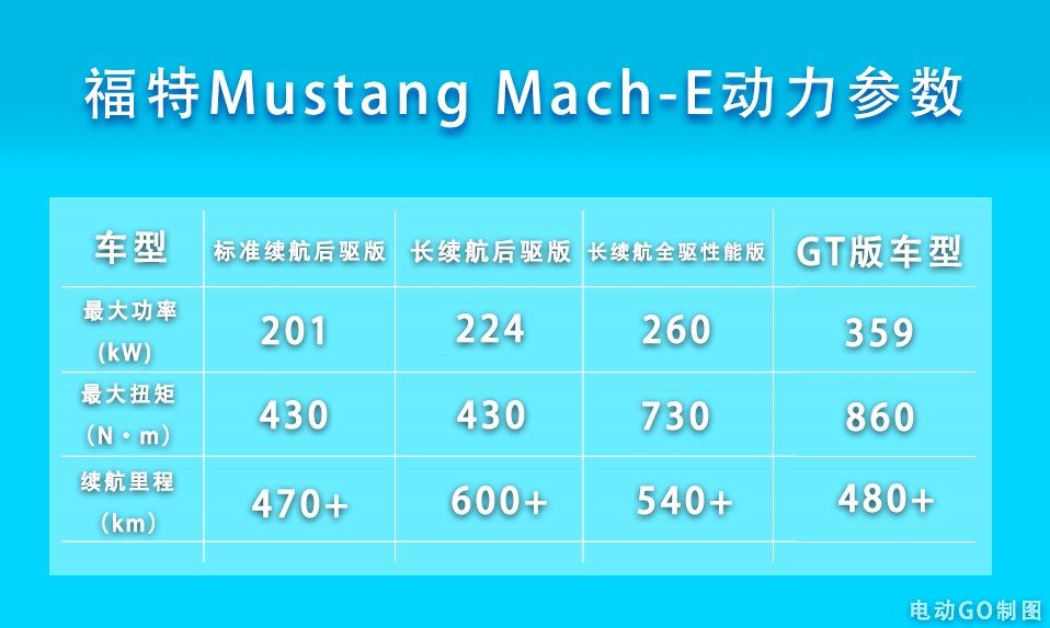 补贴后26.5万元起售够惊喜吗？福特Mustang Mach-E正式上市