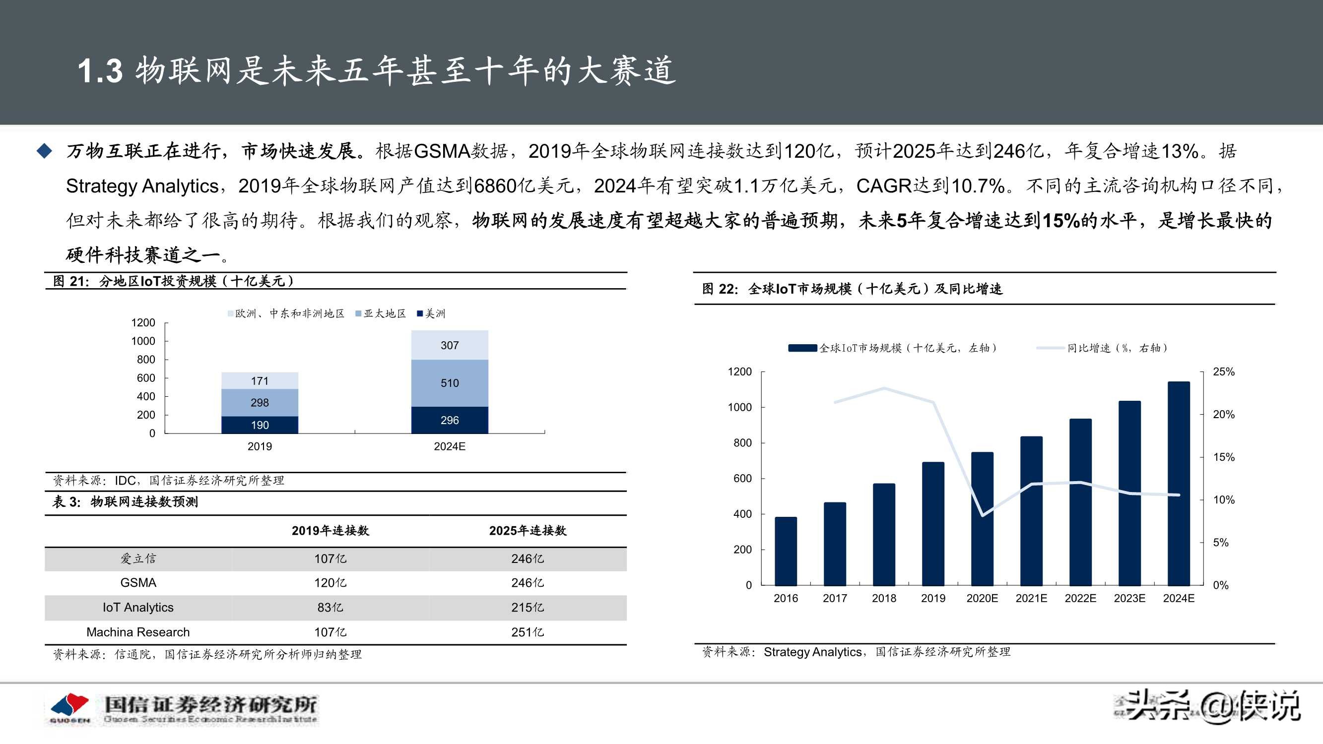 物联网产业104页深度研究报告：物联网研究框架与投资机会分析