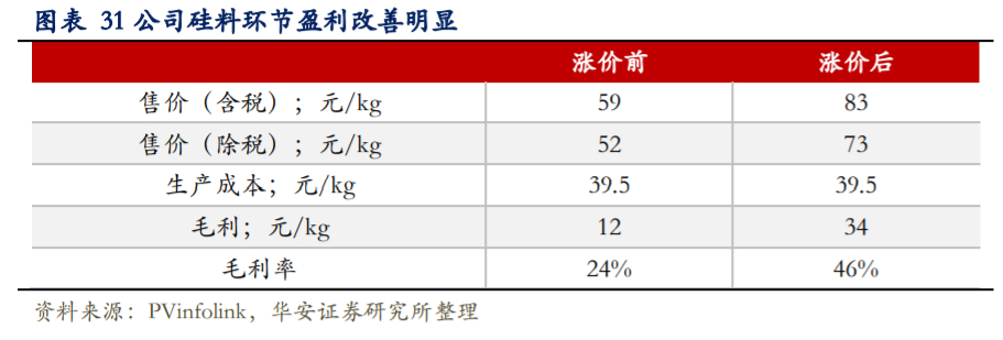 通威股份深度解析：硅料电池片双料龙头，低成本加速扩张