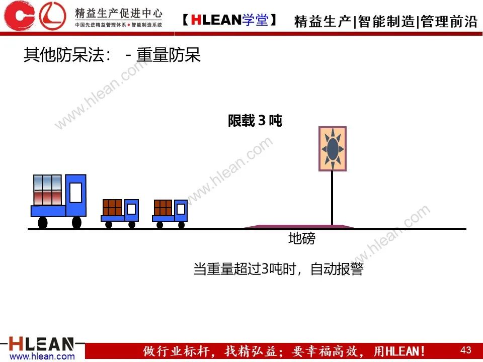 「精益學堂」IE七大手法介紹