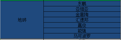 裝修材料品牌推薦清單