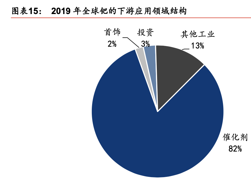 贵研铂业深度解析：贵金属龙头腾飞，受益行业供需改善
